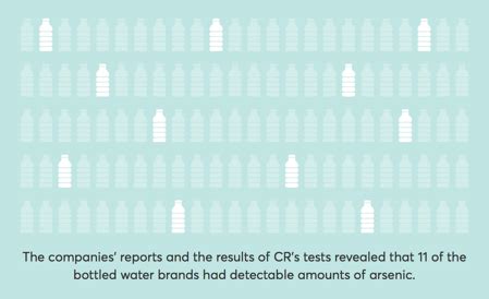 bottled water test results 2019|safest bottled water consumer reports.